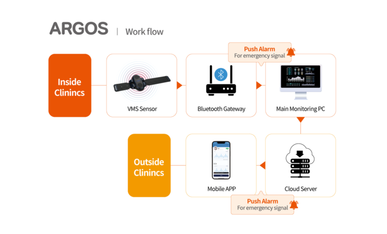DIGIRAY_EN ARGOS - Vet Monitoring System - 7